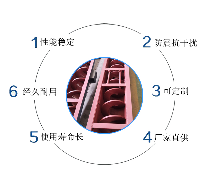 螺旋輸送機